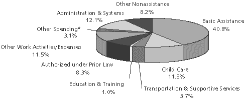 Tanf Chart