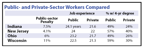 Public- and Private-Sector Workers Compared