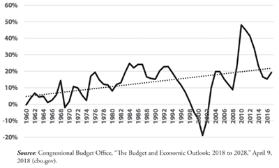 Deficit Share of Exogenous Spending
