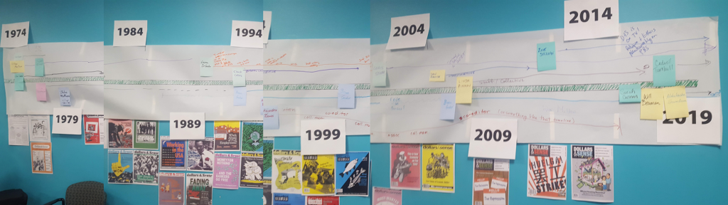 A timeline of Dollars & Sense