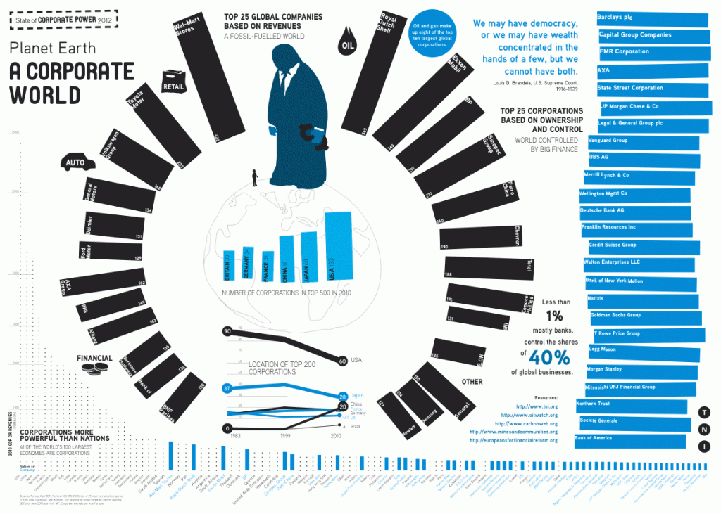 graphic1 Planet Earth: A Corporate World