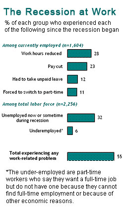 recession_chart_wp